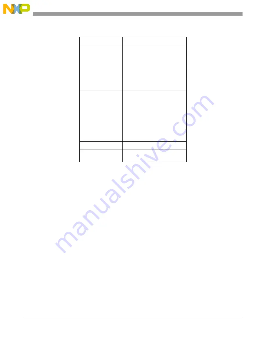 Freescale Semiconductor MCF5329 Reference Manual Download Page 644