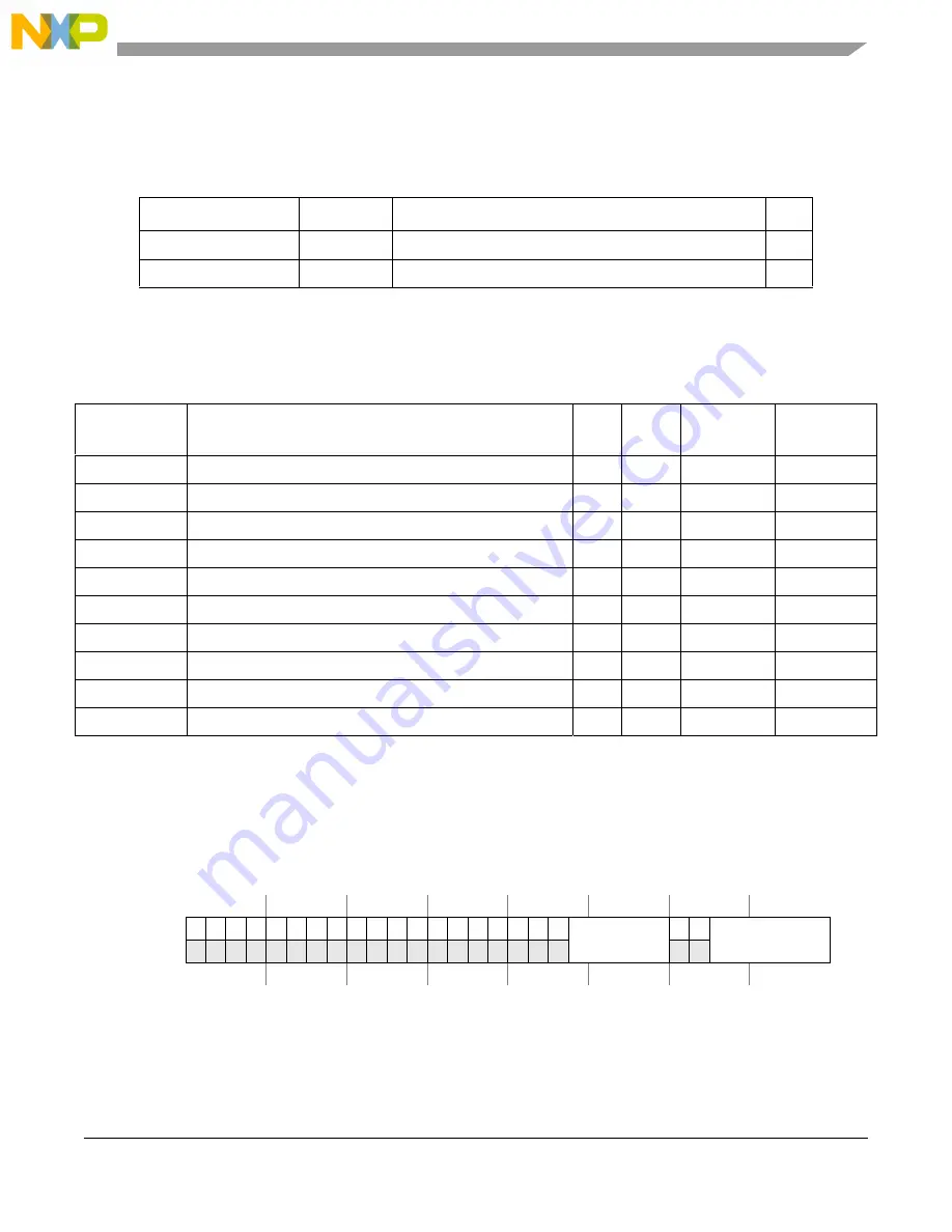 Freescale Semiconductor MCF5329 Reference Manual Download Page 647