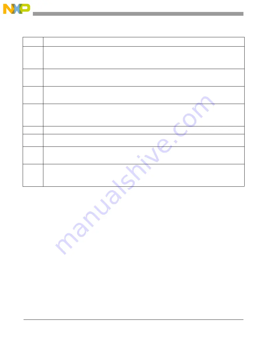 Freescale Semiconductor MCF5329 Reference Manual Download Page 668