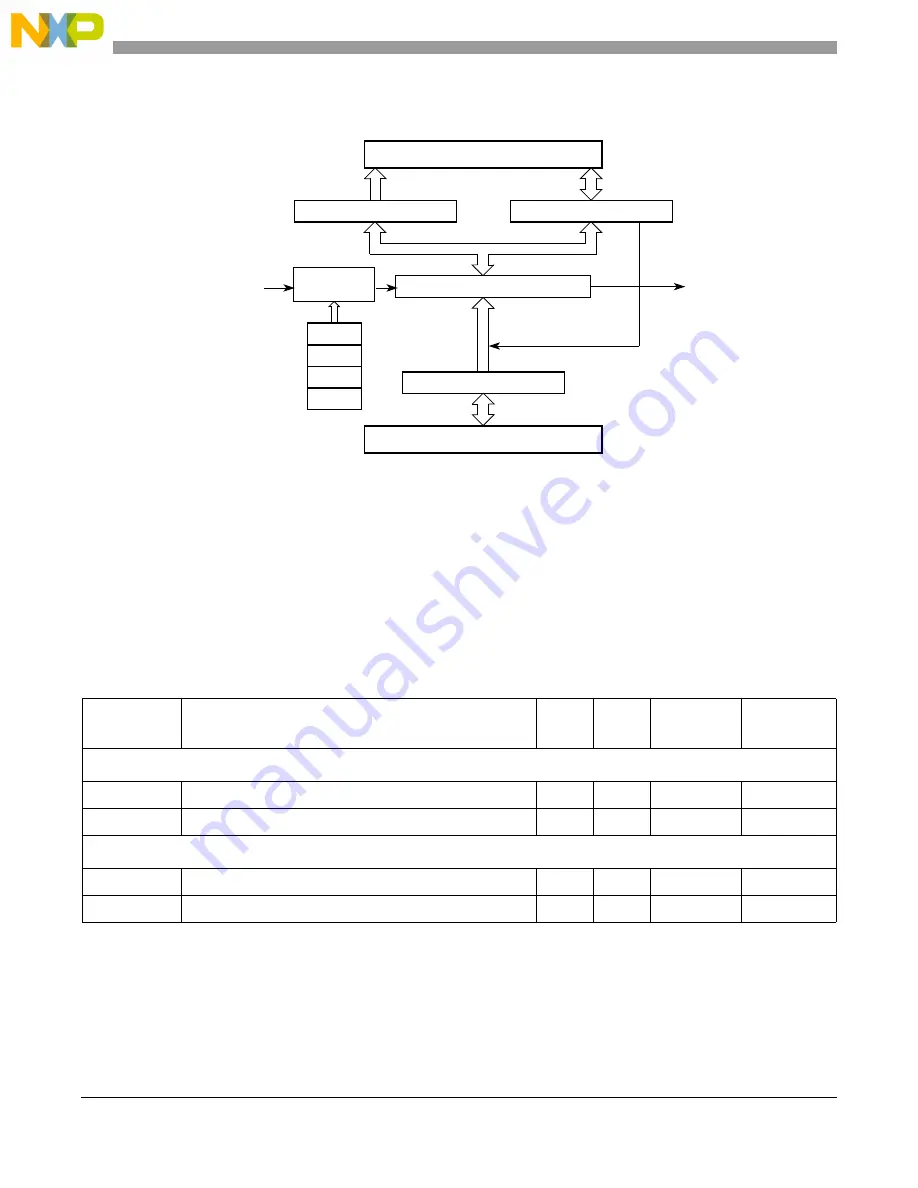 Freescale Semiconductor MCF5329 Скачать руководство пользователя страница 680