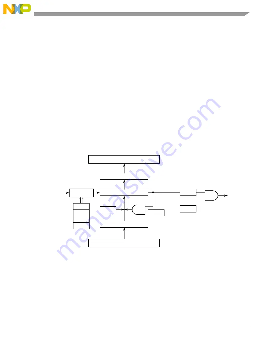 Freescale Semiconductor MCF5329 Скачать руководство пользователя страница 685