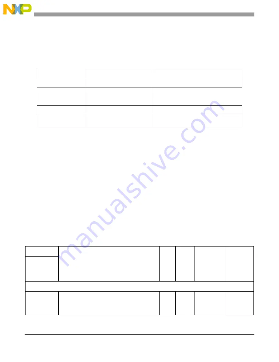 Freescale Semiconductor MCF5329 Скачать руководство пользователя страница 686