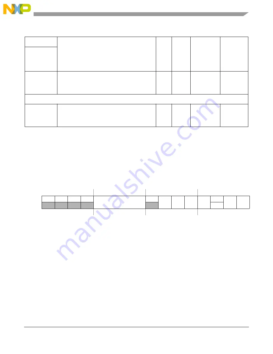 Freescale Semiconductor MCF5329 Скачать руководство пользователя страница 687