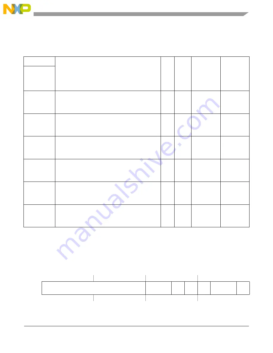 Freescale Semiconductor MCF5329 Скачать руководство пользователя страница 695