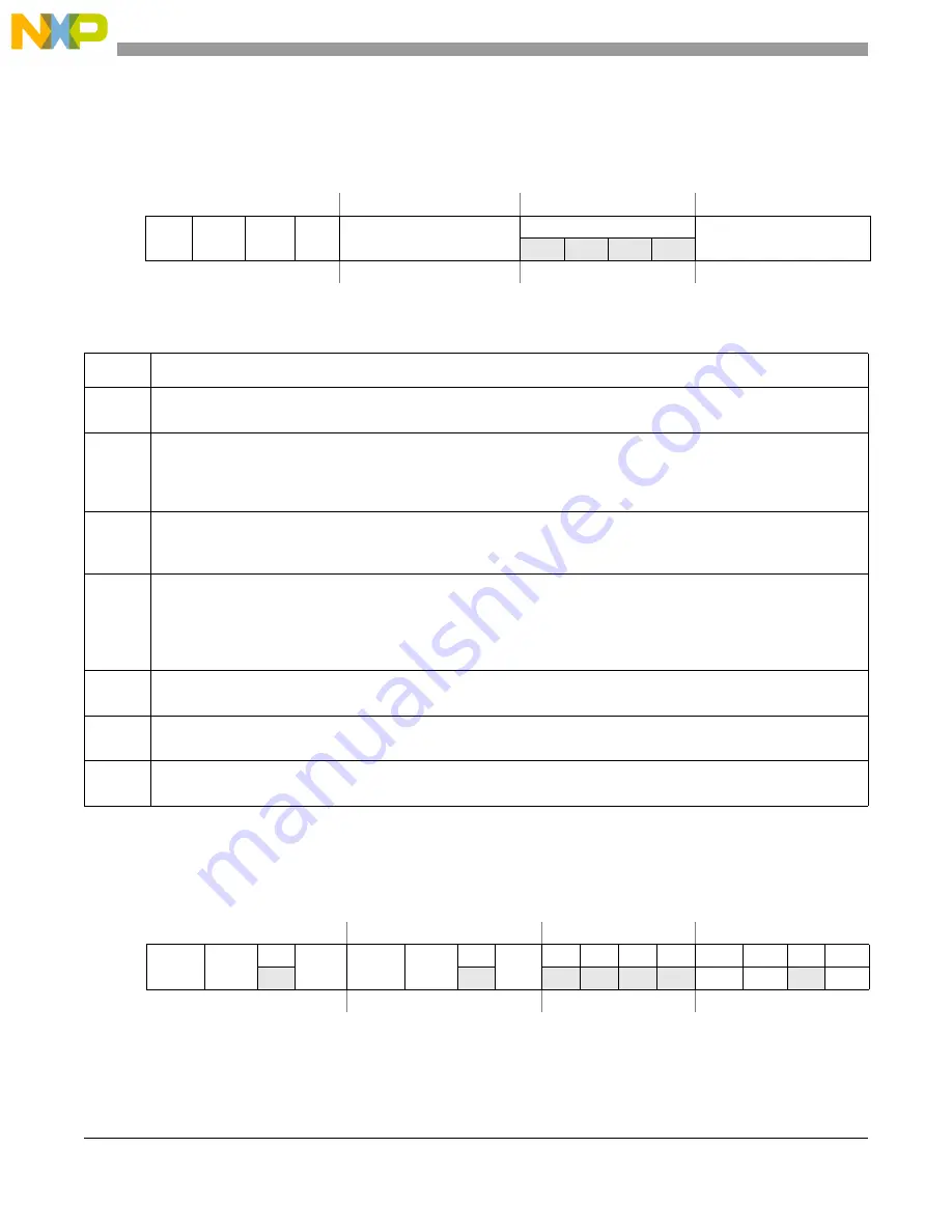 Freescale Semiconductor MCF5329 Скачать руководство пользователя страница 710