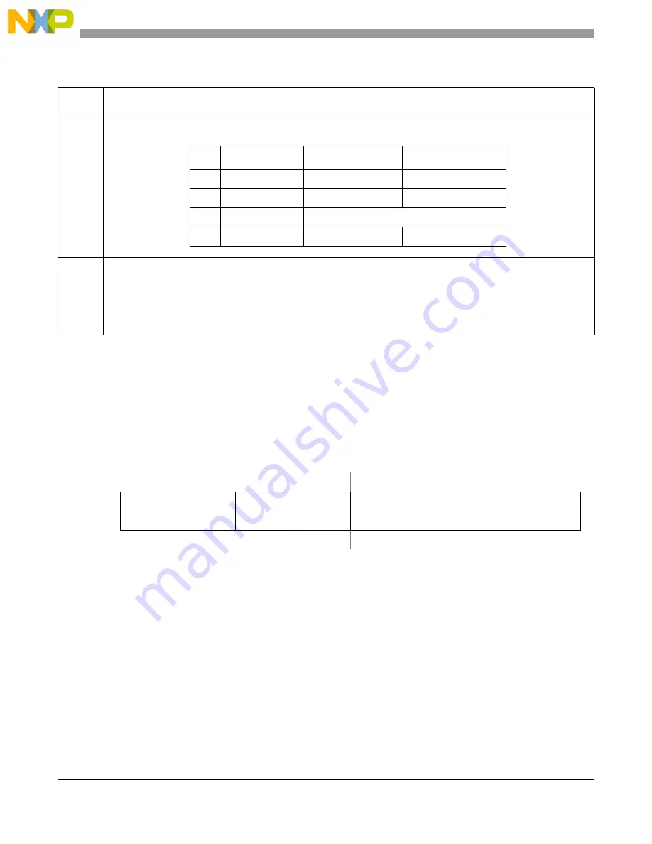 Freescale Semiconductor MCF5329 Скачать руководство пользователя страница 726