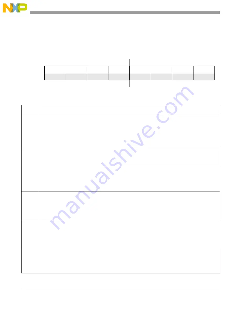 Freescale Semiconductor MCF5329 Скачать руководство пользователя страница 728