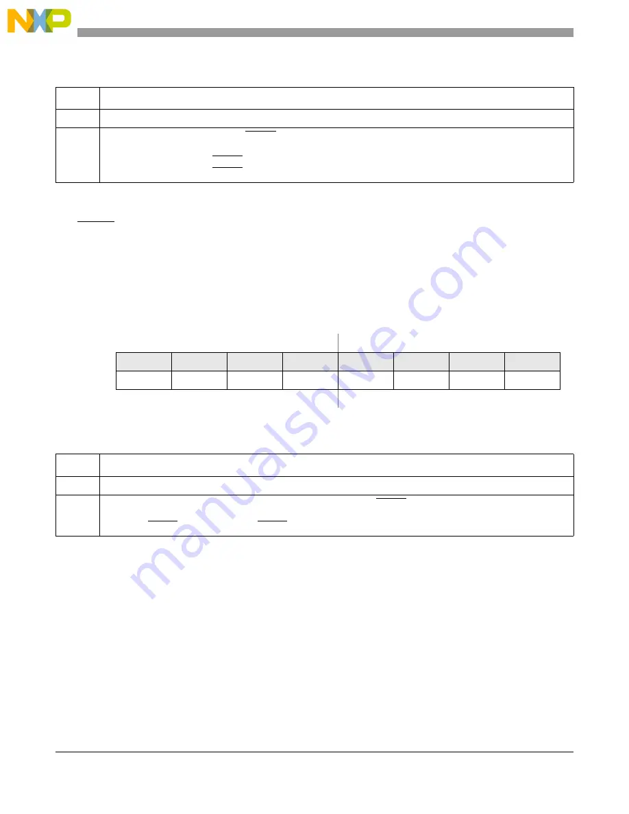 Freescale Semiconductor MCF5329 Скачать руководство пользователя страница 736