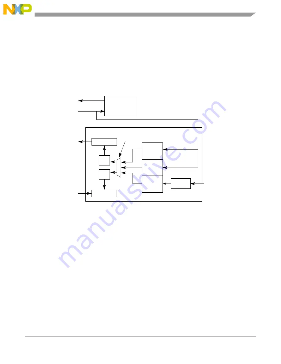 Freescale Semiconductor MCF5329 Скачать руководство пользователя страница 737