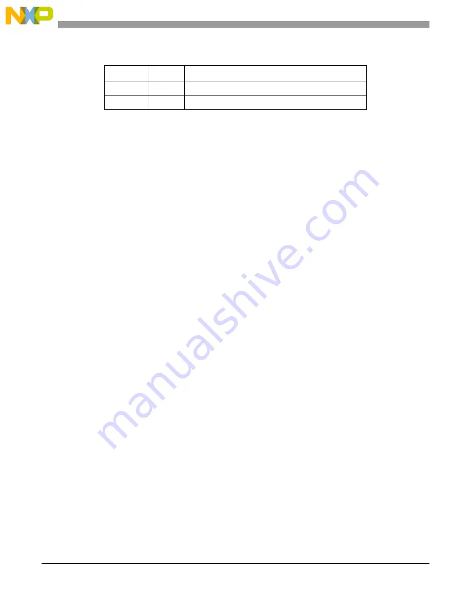 Freescale Semiconductor MCF5329 Скачать руководство пользователя страница 748