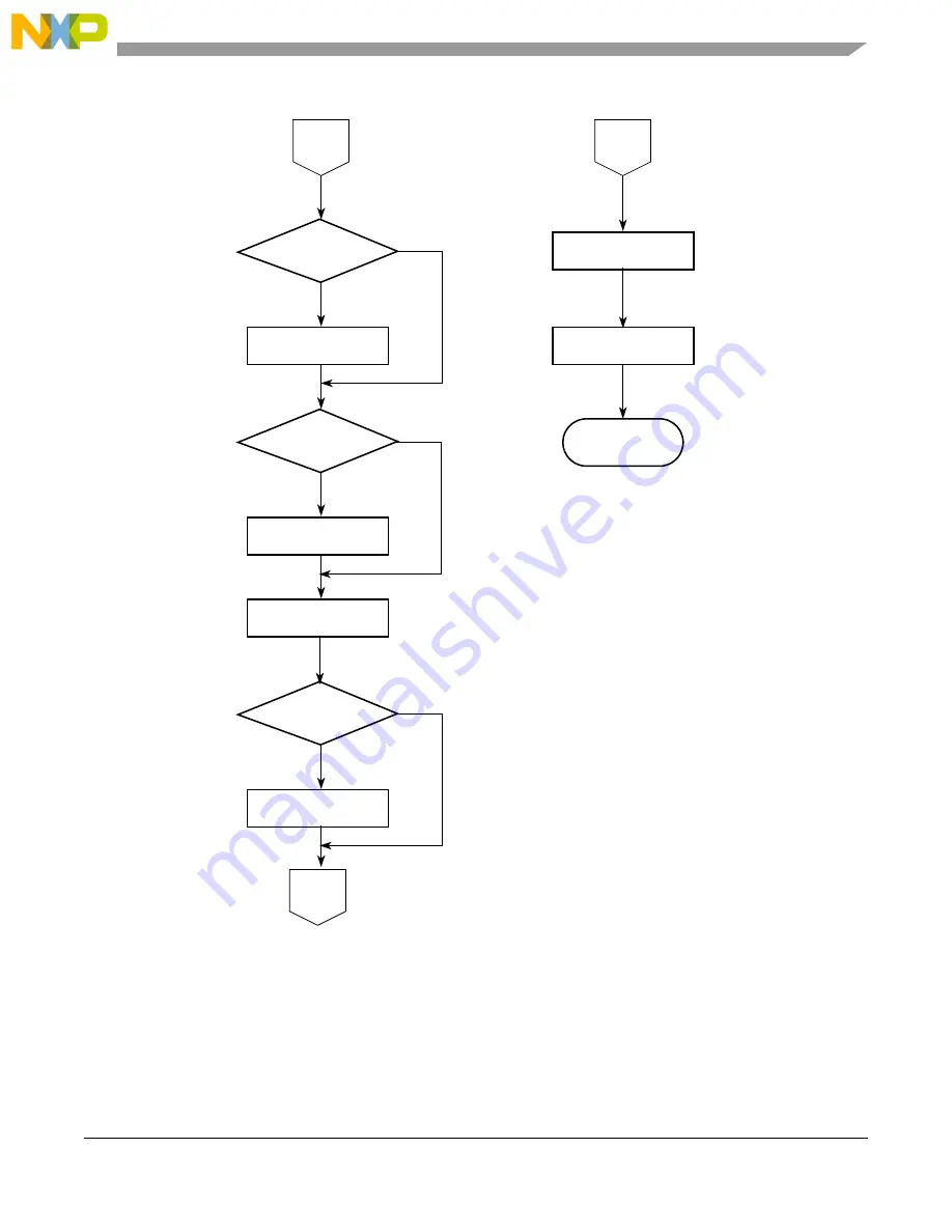 Freescale Semiconductor MCF5329 Скачать руководство пользователя страница 751