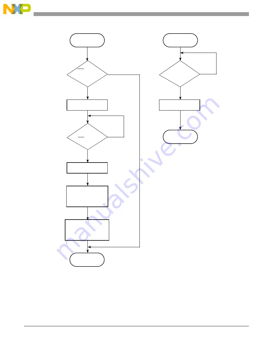 Freescale Semiconductor MCF5329 Скачать руководство пользователя страница 752