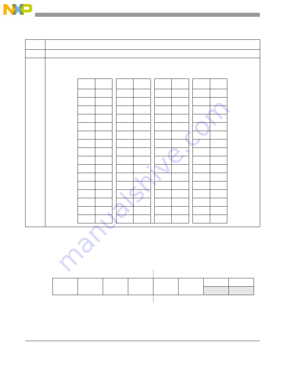 Freescale Semiconductor MCF5329 Скачать руководство пользователя страница 758