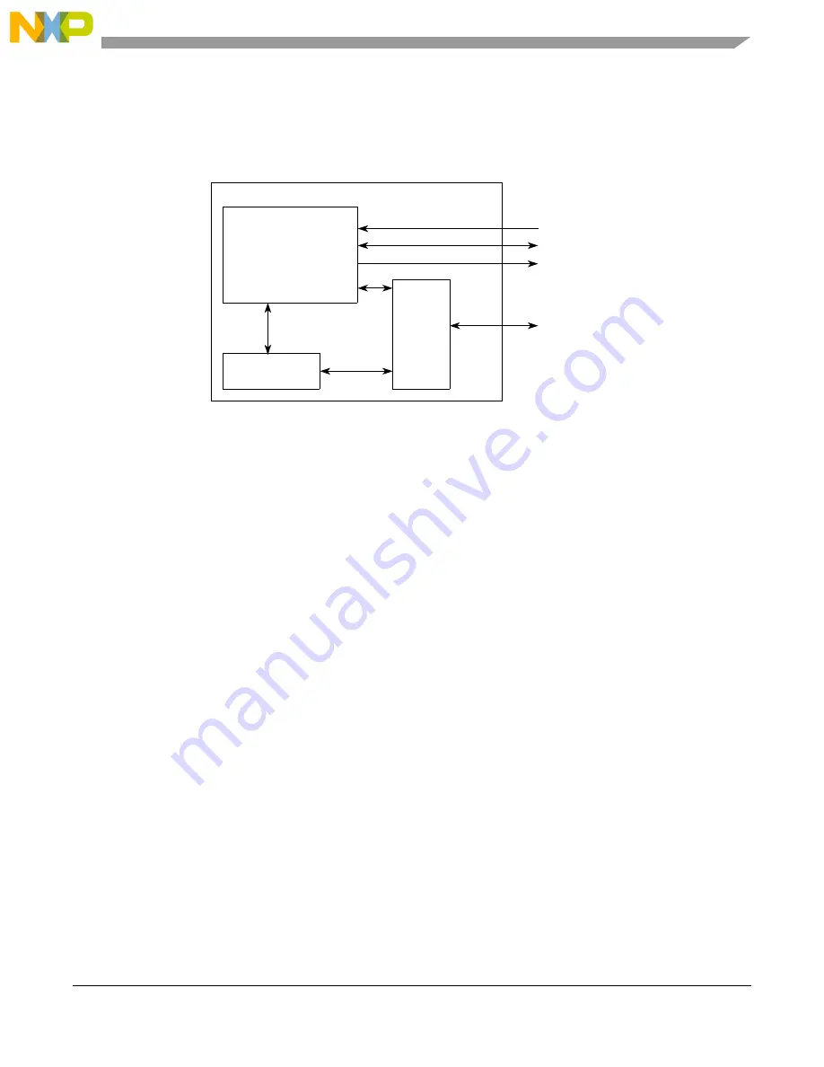 Freescale Semiconductor MCF5329 Reference Manual Download Page 795