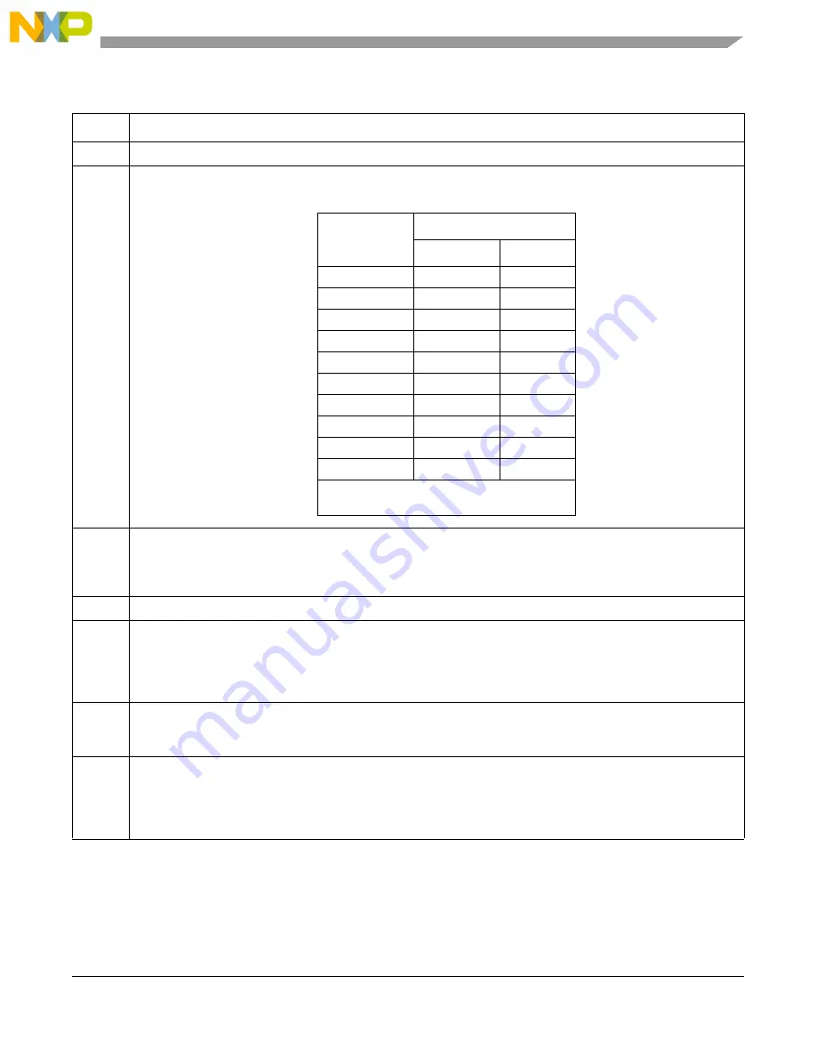 Freescale Semiconductor MCF5329 Reference Manual Download Page 803