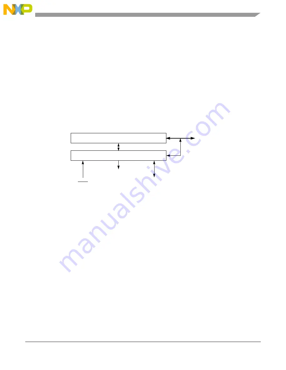 Freescale Semiconductor MCF5329 Скачать руководство пользователя страница 817