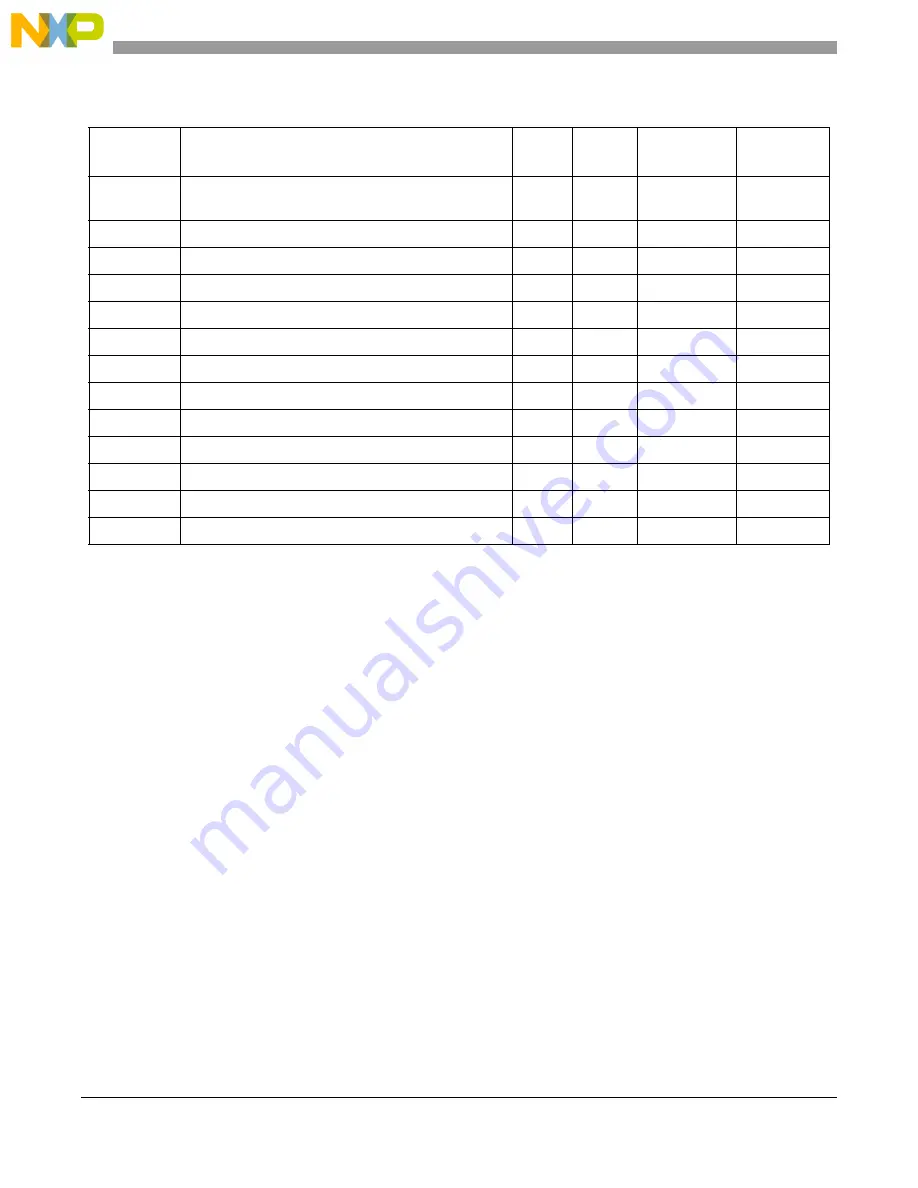 Freescale Semiconductor MCF5329 Reference Manual Download Page 820