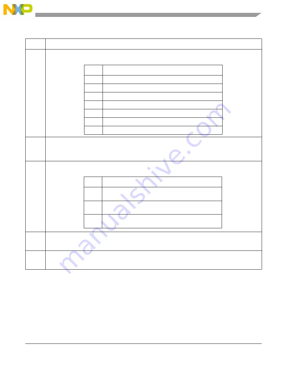 Freescale Semiconductor MCF5329 Скачать руководство пользователя страница 829