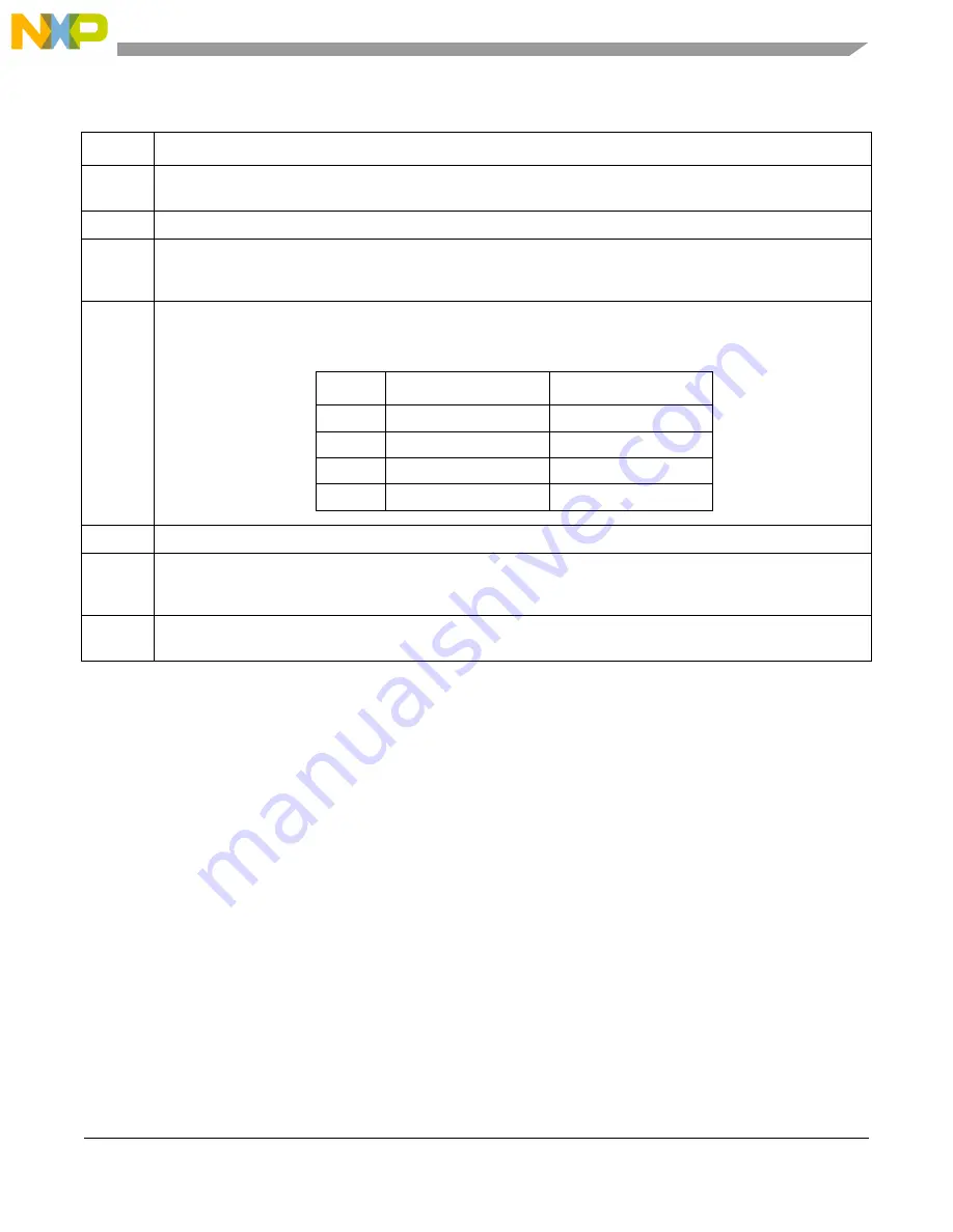 Freescale Semiconductor MCF5329 Reference Manual Download Page 837