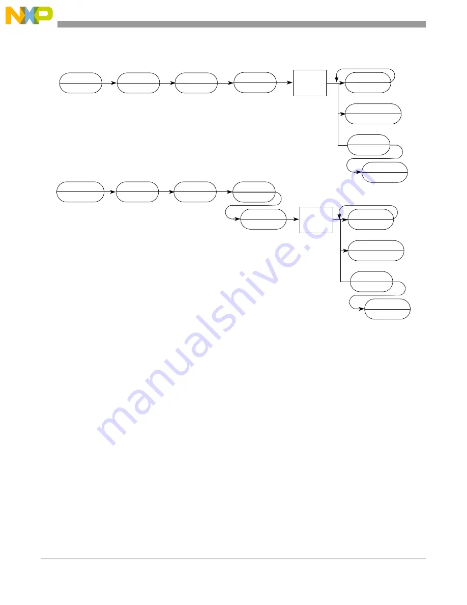 Freescale Semiconductor MCF5329 Скачать руководство пользователя страница 844