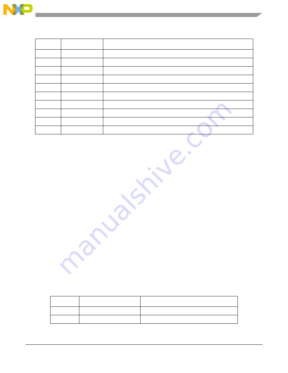 Freescale Semiconductor MCF5329 Скачать руководство пользователя страница 863