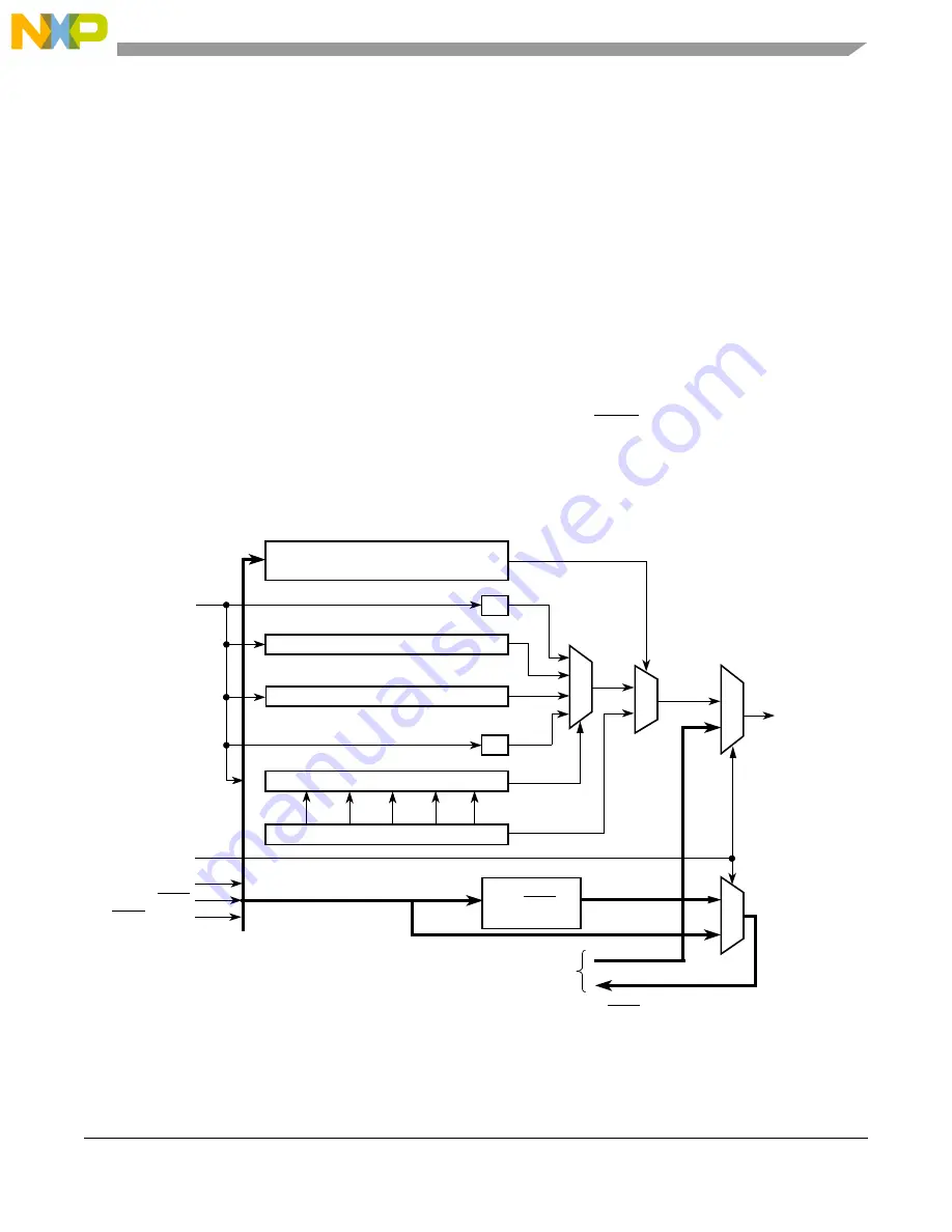 Freescale Semiconductor MCF5329 Скачать руководство пользователя страница 867