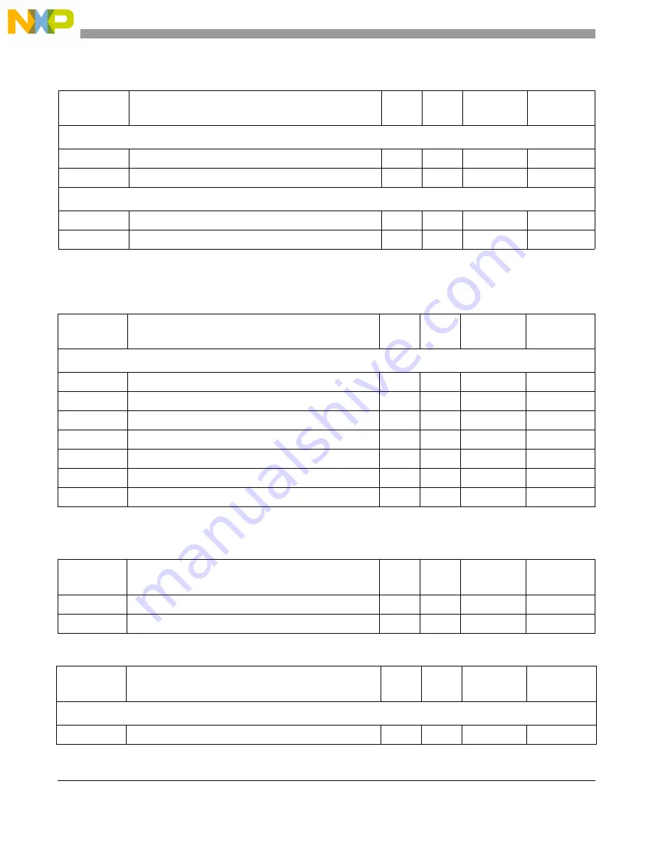 Freescale Semiconductor MCF5329 Reference Manual Download Page 890