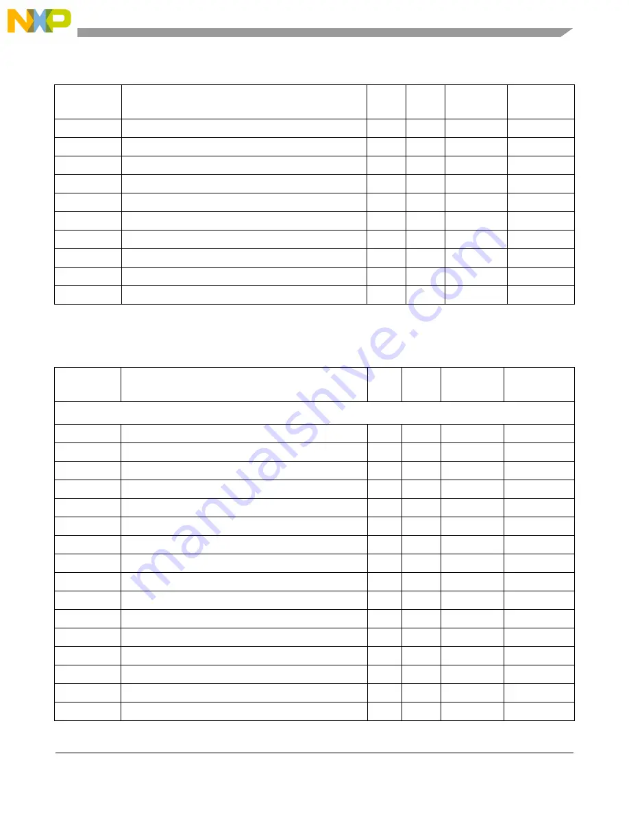 Freescale Semiconductor MCF5329 Reference Manual Download Page 891