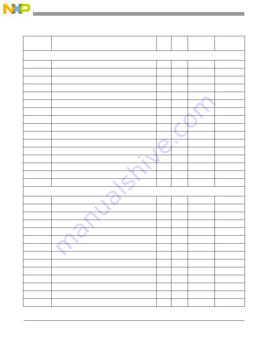 Freescale Semiconductor MCF5329 Reference Manual Download Page 892