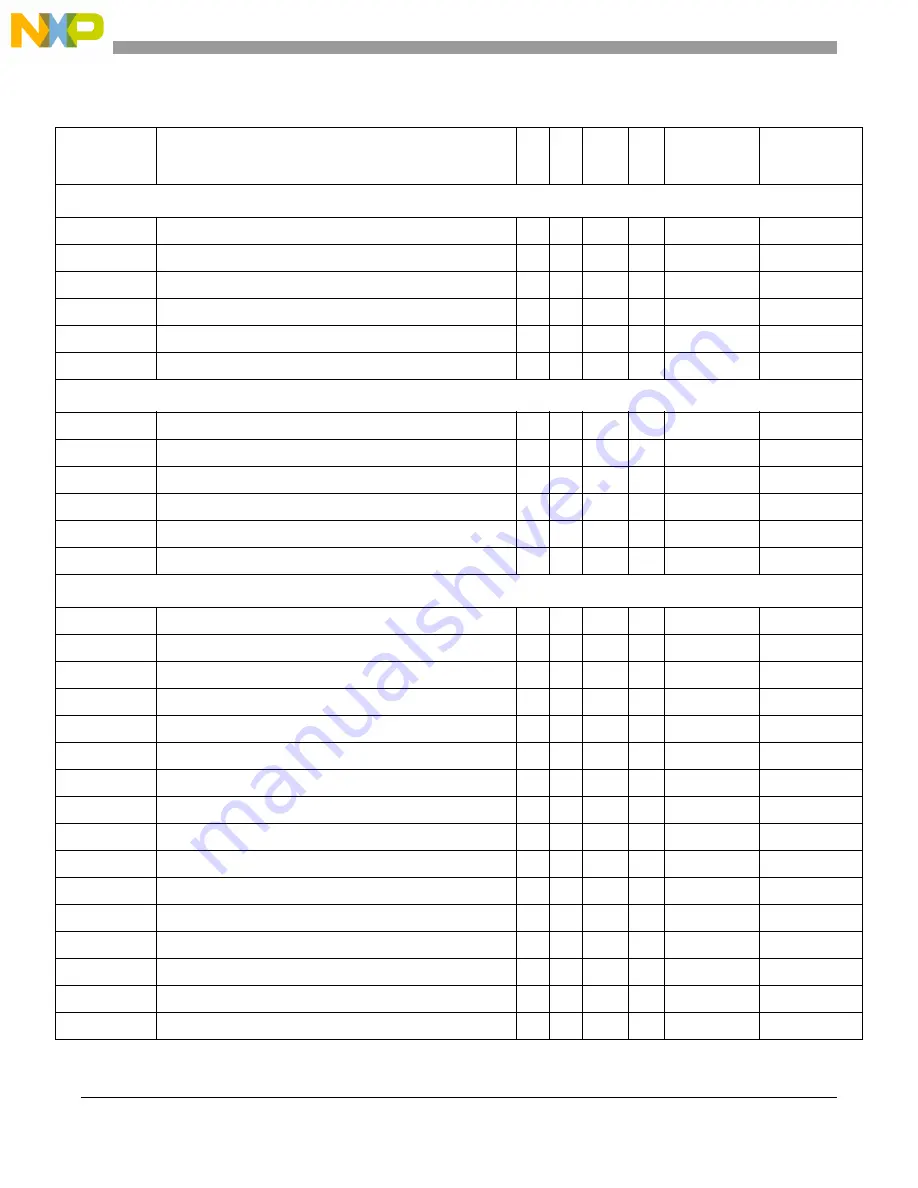 Freescale Semiconductor MCF5329 Reference Manual Download Page 896