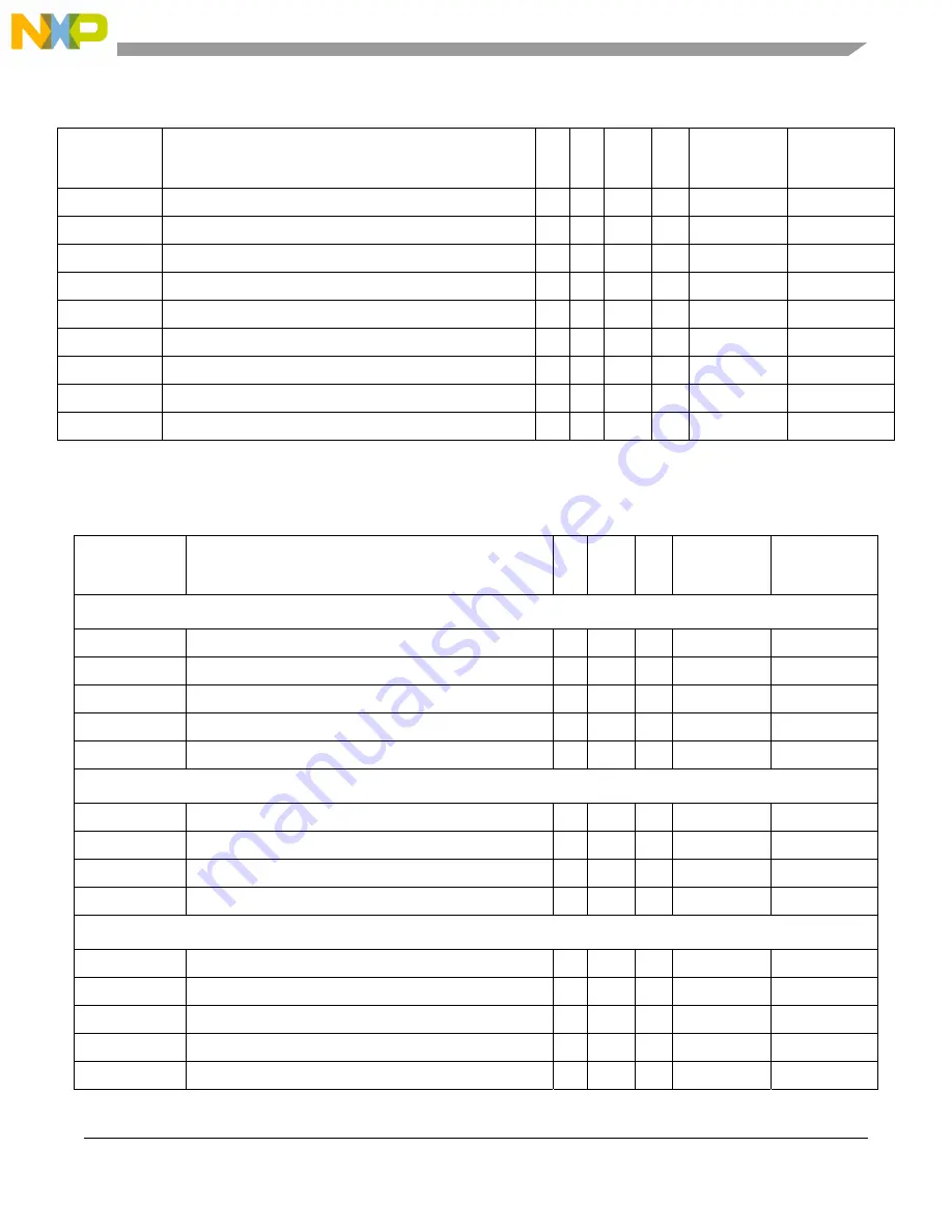 Freescale Semiconductor MCF5329 Скачать руководство пользователя страница 897