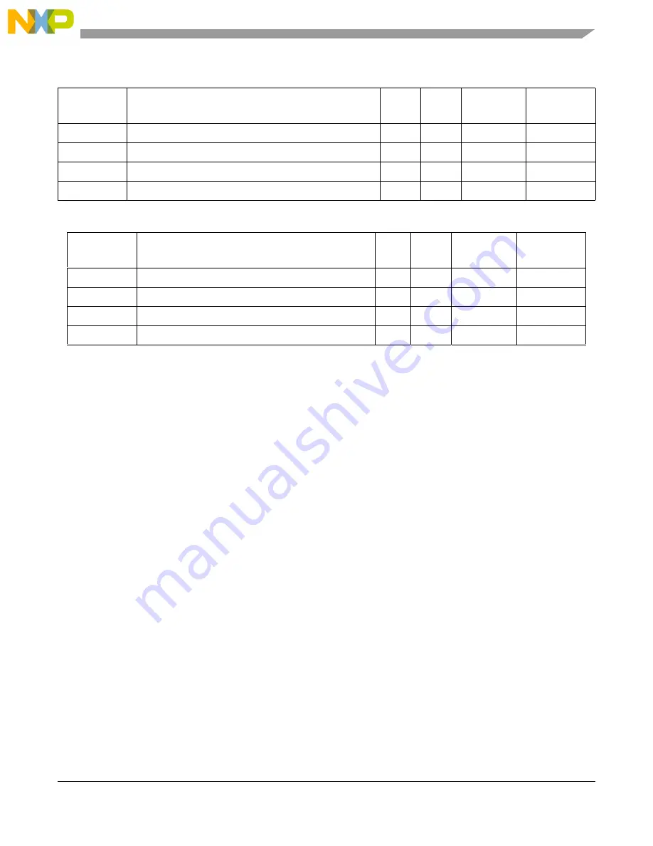 Freescale Semiconductor MCF5329 Reference Manual Download Page 901