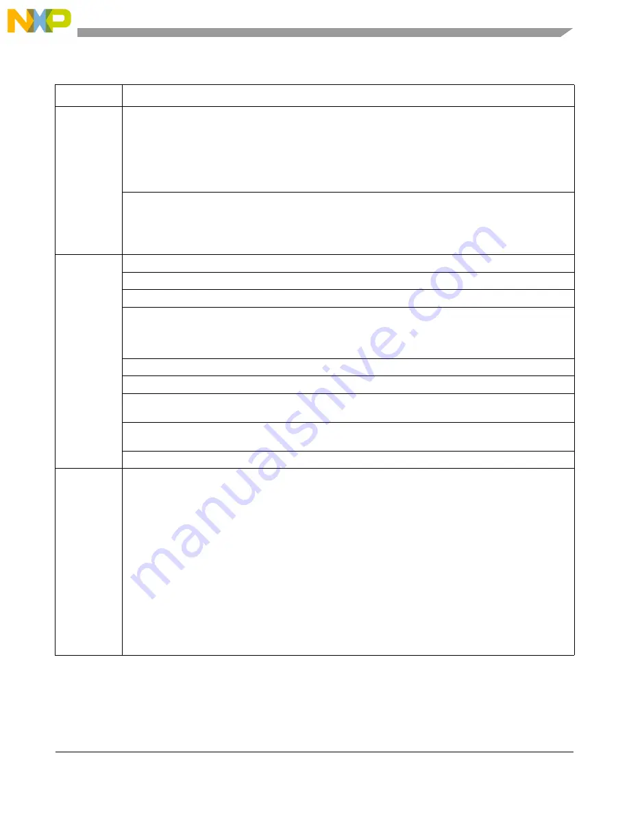 Freescale Semiconductor MCF5329 Скачать руководство пользователя страница 911