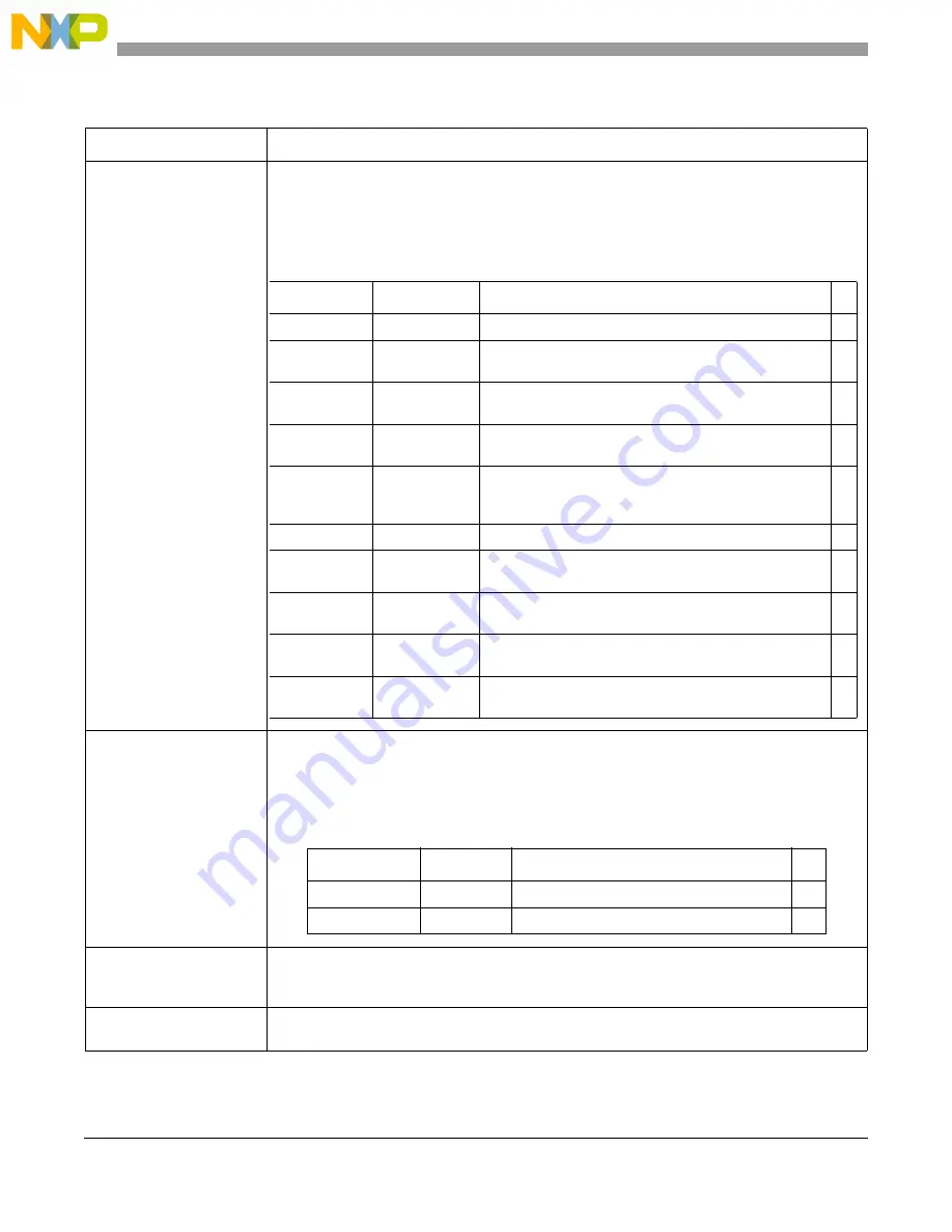 Freescale Semiconductor MCF5329 Скачать руководство пользователя страница 920