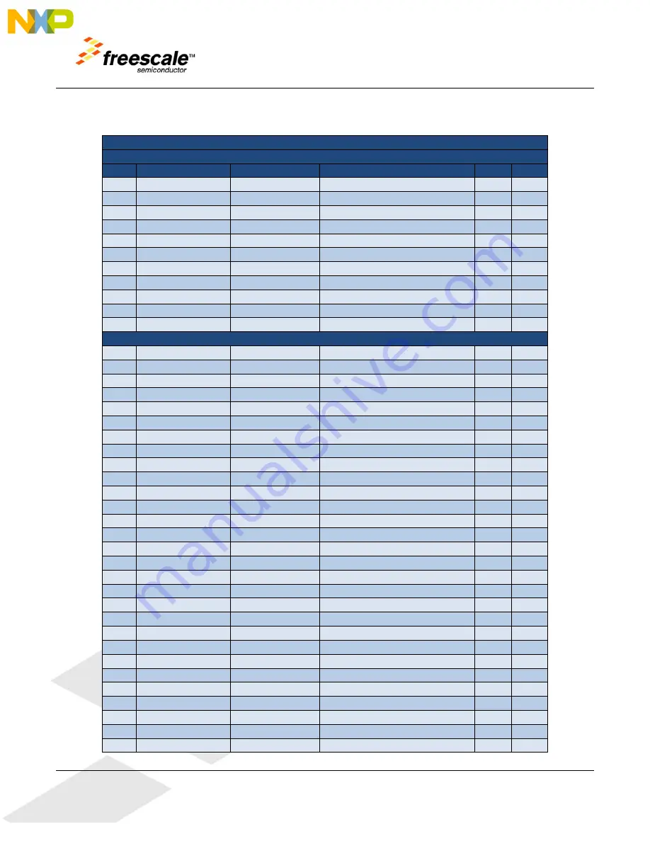 Freescale Semiconductor MCF5441X User Manual Download Page 23