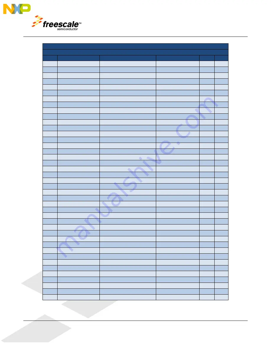 Freescale Semiconductor MCF5441X User Manual Download Page 28