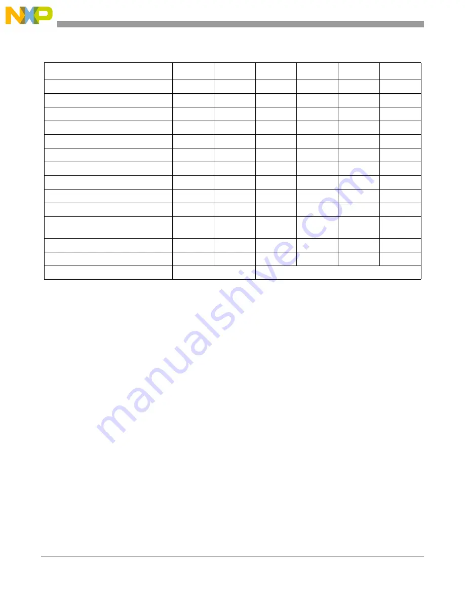 Freescale Semiconductor MCF54455 Reference Manual Download Page 35