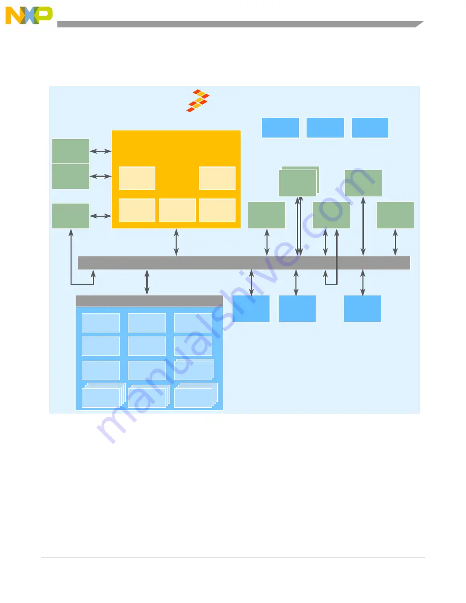 Freescale Semiconductor MCF54455 Скачать руководство пользователя страница 36