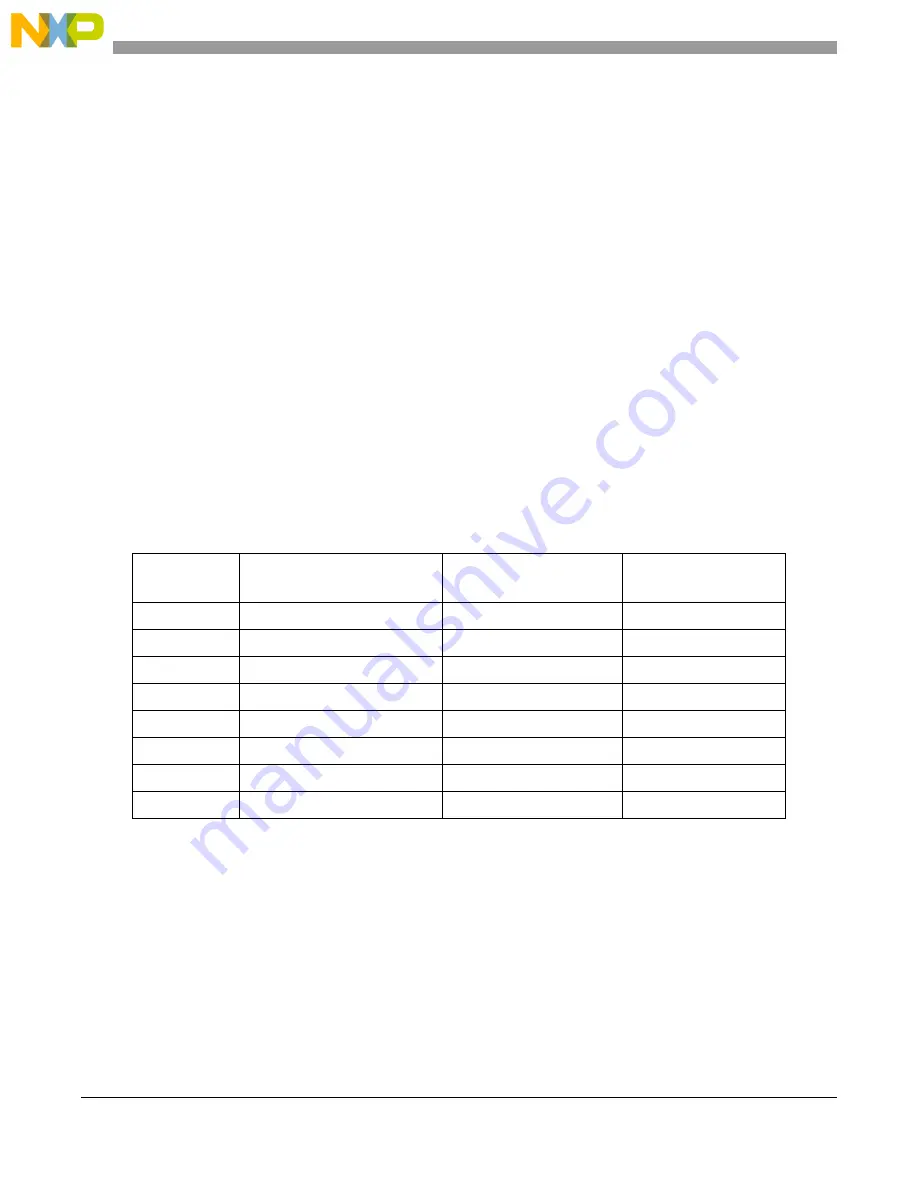 Freescale Semiconductor MCF54455 Reference Manual Download Page 43