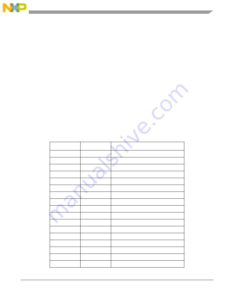 Freescale Semiconductor MCF54455 Reference Manual Download Page 44