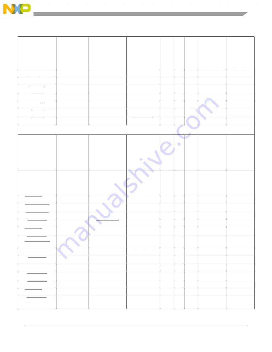 Freescale Semiconductor MCF54455 Reference Manual Download Page 48