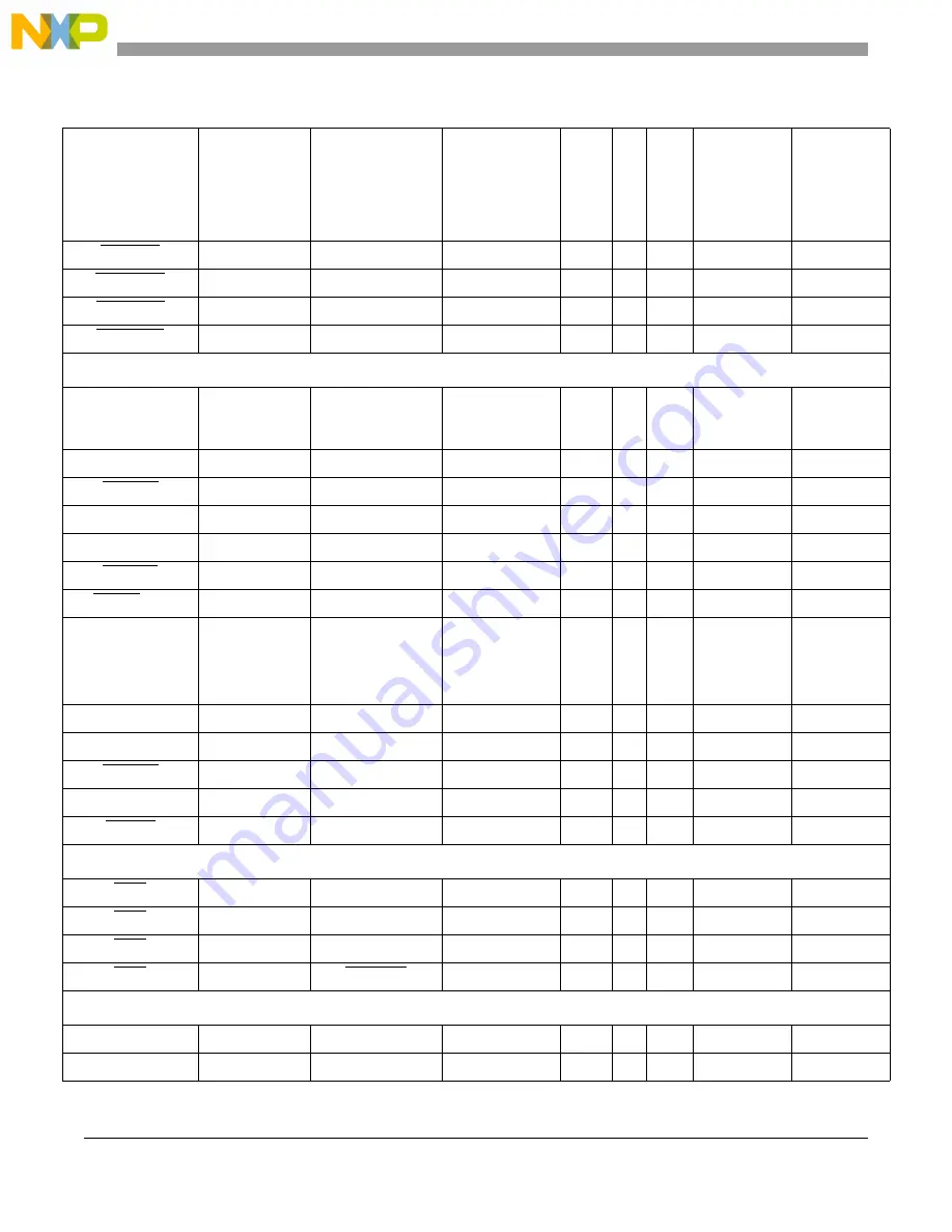 Freescale Semiconductor MCF54455 Reference Manual Download Page 49