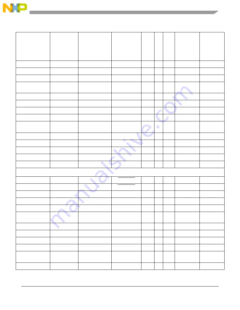 Freescale Semiconductor MCF54455 Reference Manual Download Page 50