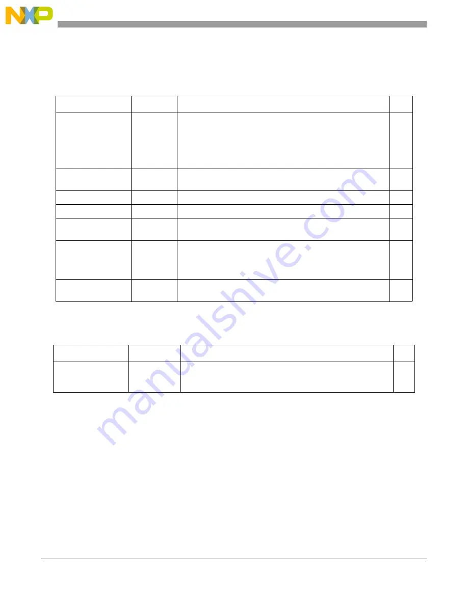 Freescale Semiconductor MCF54455 Скачать руководство пользователя страница 55