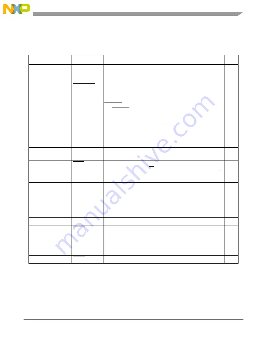 Freescale Semiconductor MCF54455 Скачать руководство пользователя страница 56