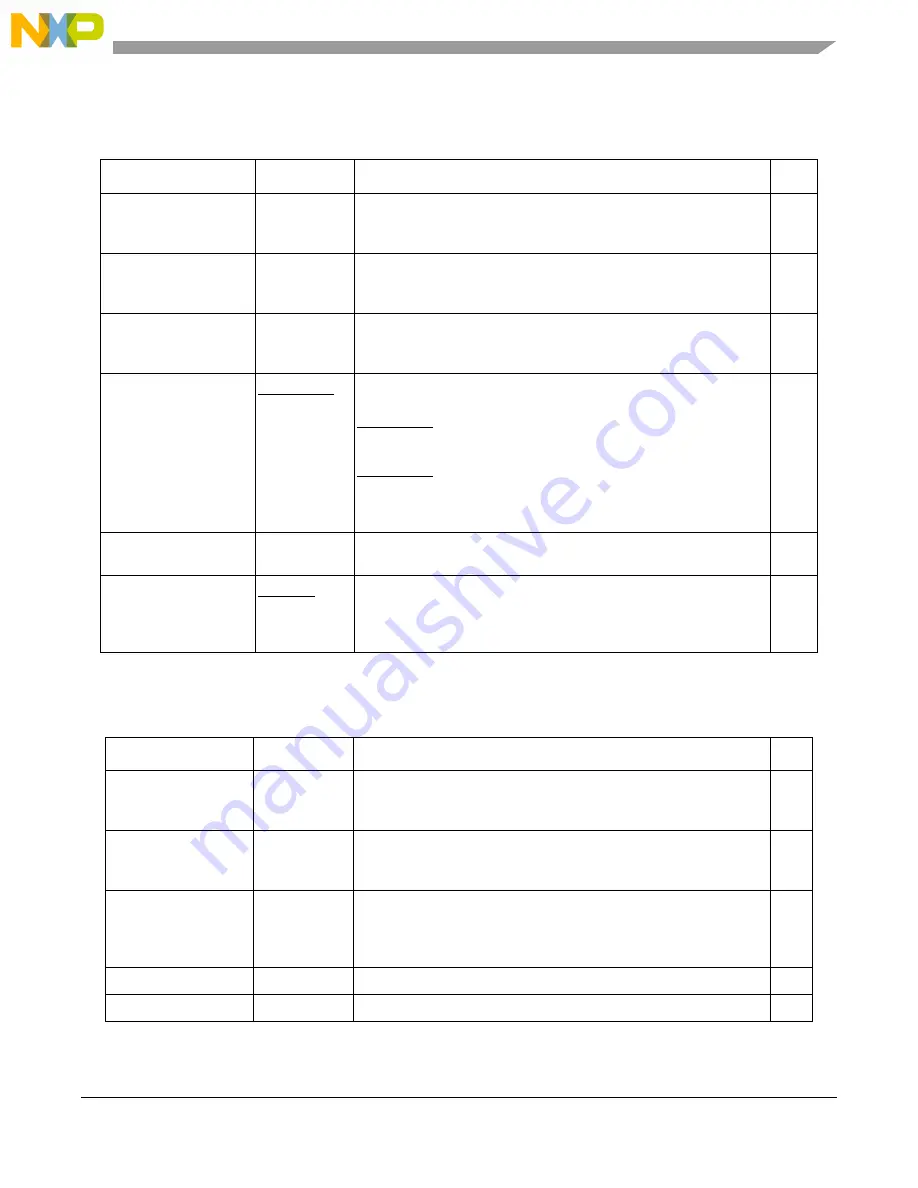 Freescale Semiconductor MCF54455 Reference Manual Download Page 62