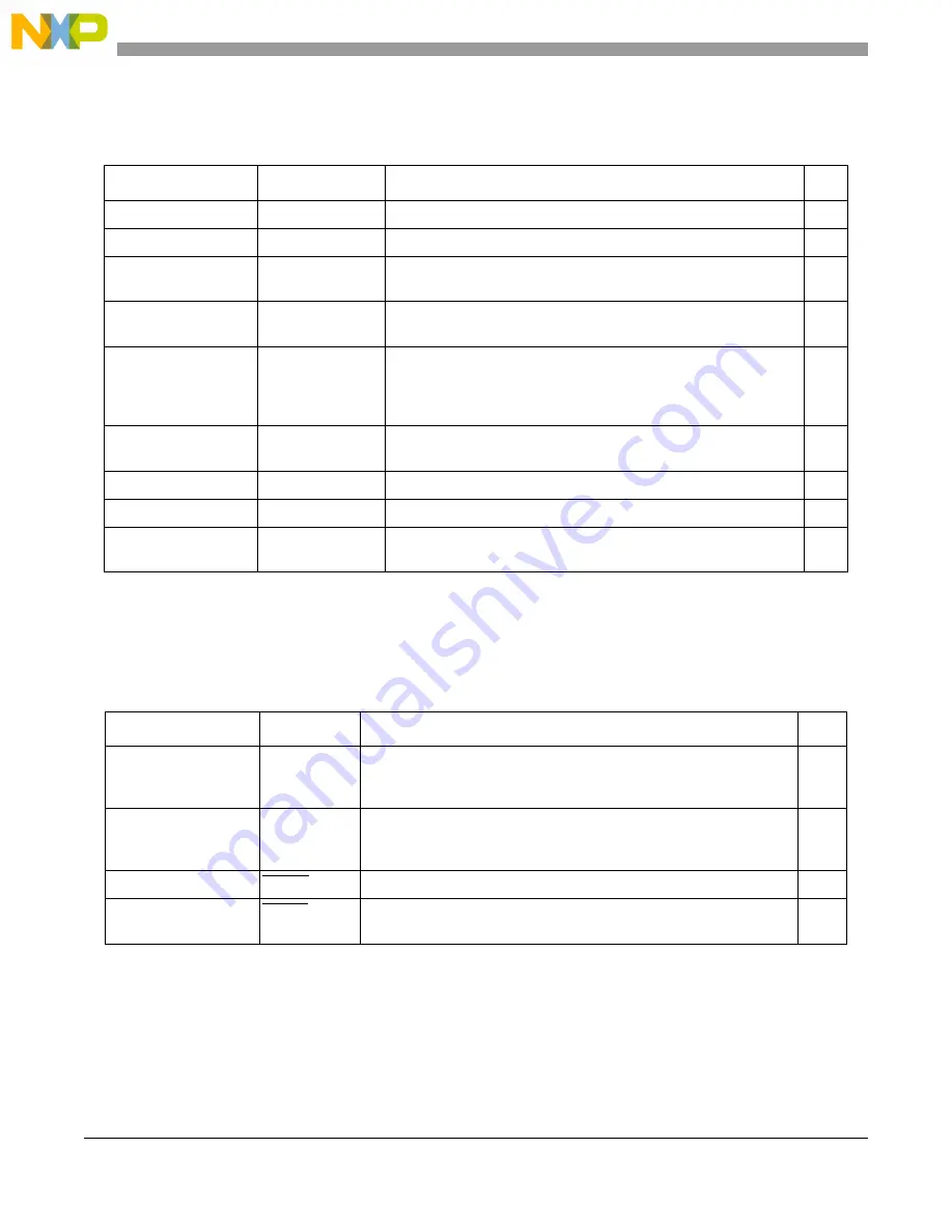 Freescale Semiconductor MCF54455 Reference Manual Download Page 63