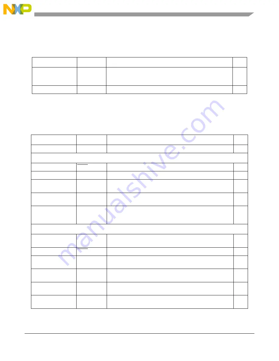 Freescale Semiconductor MCF54455 Reference Manual Download Page 64