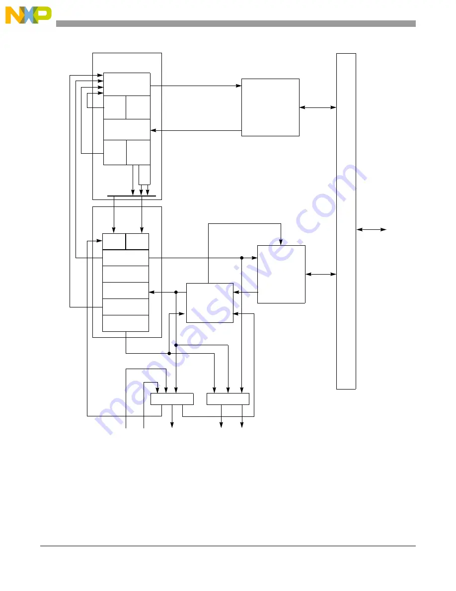 Freescale Semiconductor MCF54455 Reference Manual Download Page 69