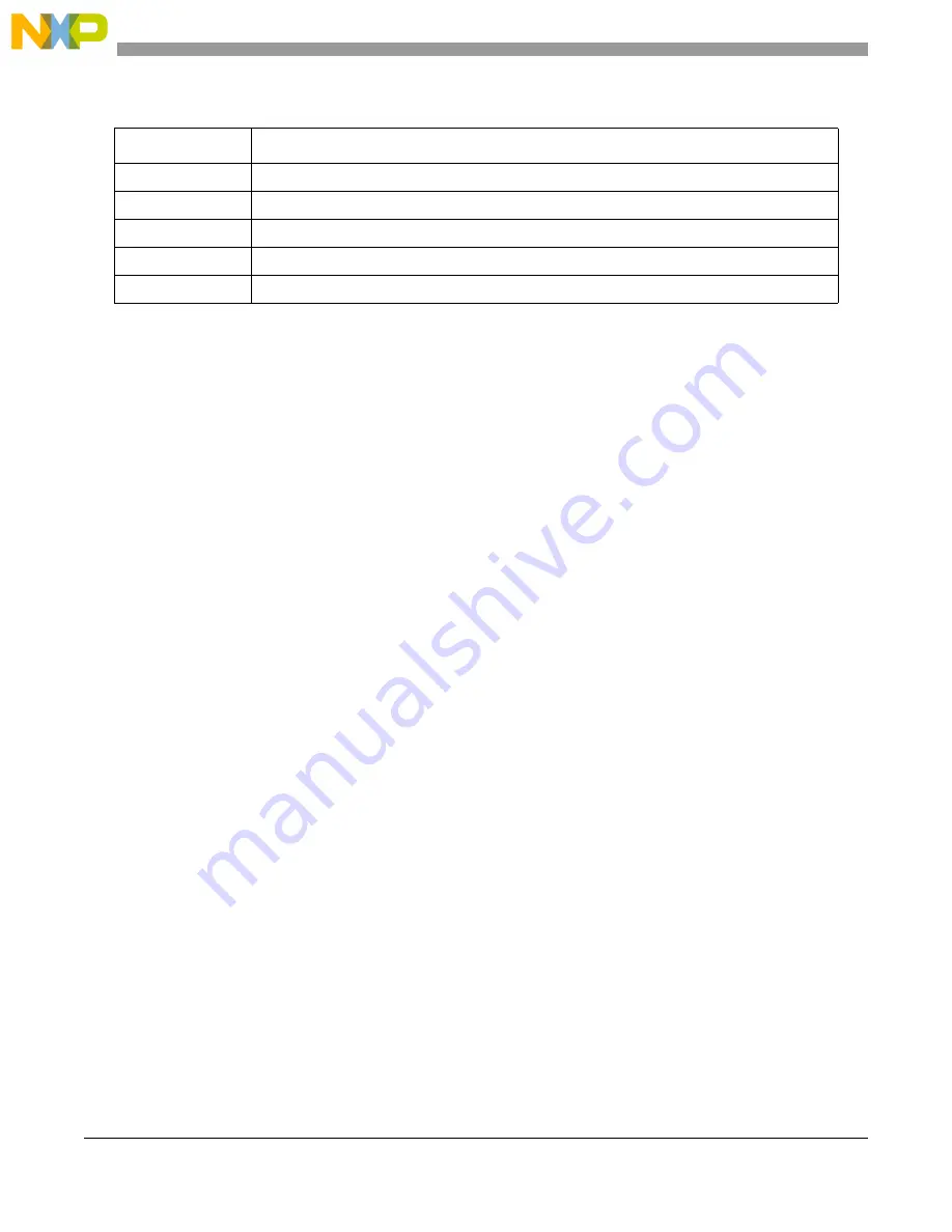 Freescale Semiconductor MCF54455 Скачать руководство пользователя страница 81